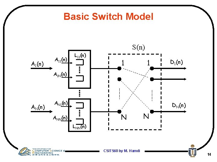 Basic Switch Model S(n) A 11(n) L 11(n) 1 1 D 1(n) A 1