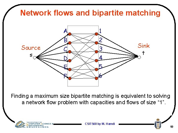 Network flows and bipartite matching Source s A 1 B 2 C 3 D