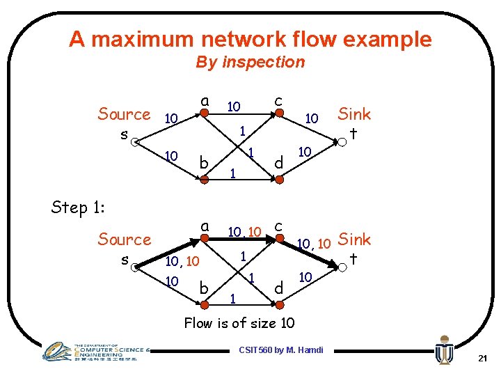 A maximum network flow example By inspection Source s a 10 10 1 b