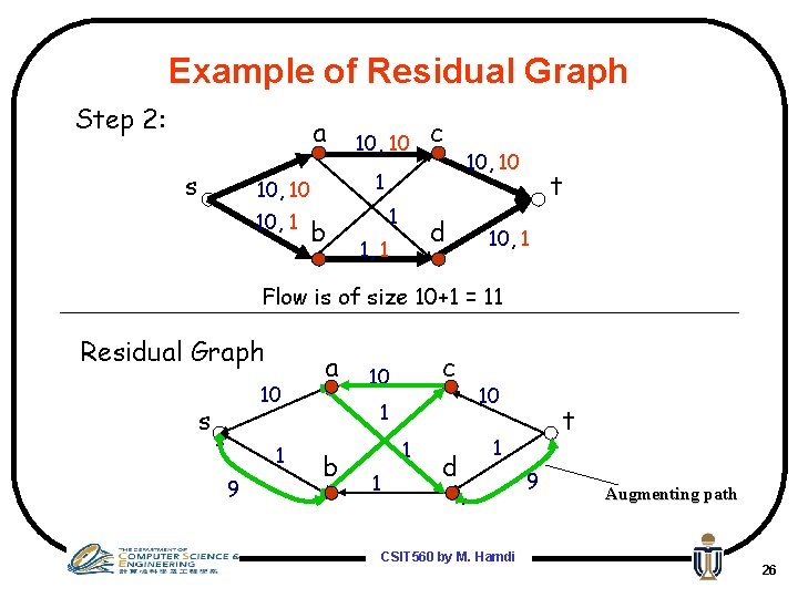 Example of Residual Graph Step 2: a s c 1 10, 10 b 1