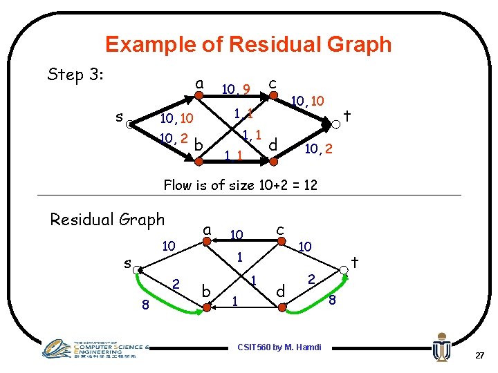 Example of Residual Graph Step 3: a s 1, 1 10, 10 10, 2