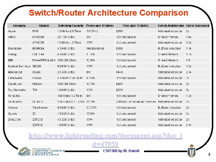 Switch/Router Architecture Comparison http: //www. lightreading. com/document. asp? doc_i d=47959 CSIT 560 by M.