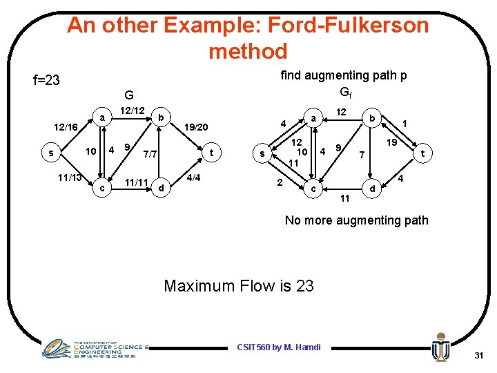 An other Example: Ford-Fulkerson method find augmenting path p Gf f=23 G 12/16 4