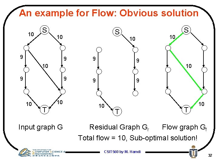 An example for Flow: Obvious solution 10 S 10 0 10 9 9 10