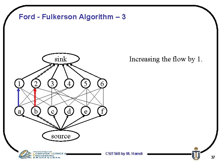 Ford - Fulkerson Algorithm – 3 sink Increasing the flow by 1. 1 2