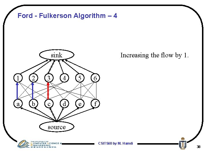 Ford - Fulkerson Algorithm – 4 sink Increasing the flow by 1. 1 2