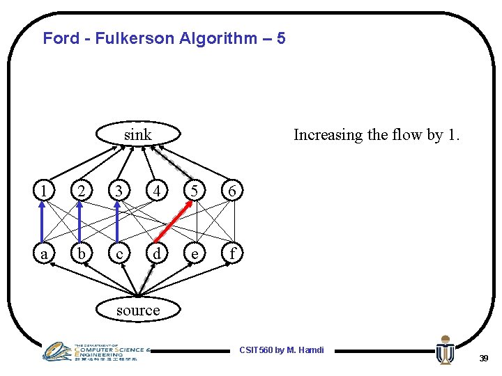 Ford - Fulkerson Algorithm – 5 sink Increasing the flow by 1. 1 2