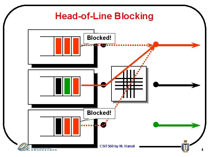 Head-of-Line Blocking Blocked! CSIT 560 by M. Hamdi 4 