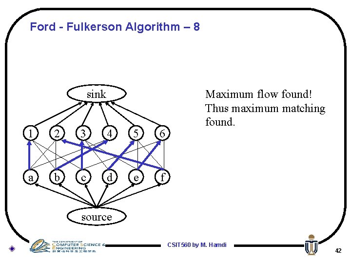 Ford - Fulkerson Algorithm – 8 sink 1 2 3 4 5 6 a