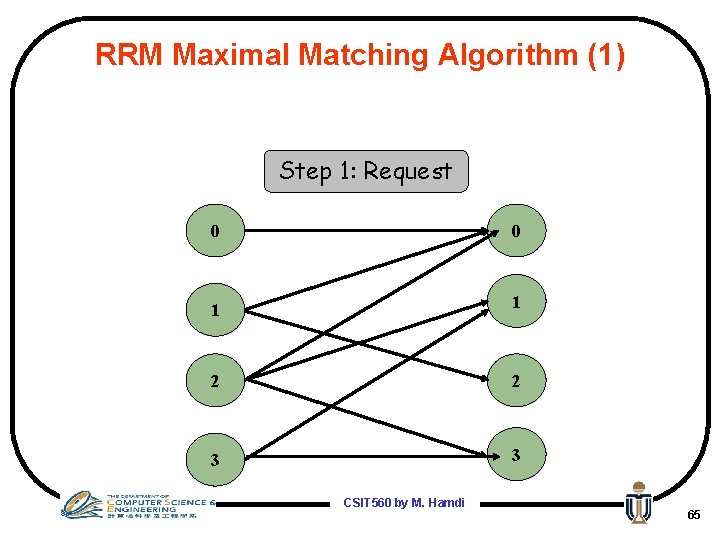 RRM Maximal Matching Algorithm (1) Step 1: Request 0 0 1 1 2 2