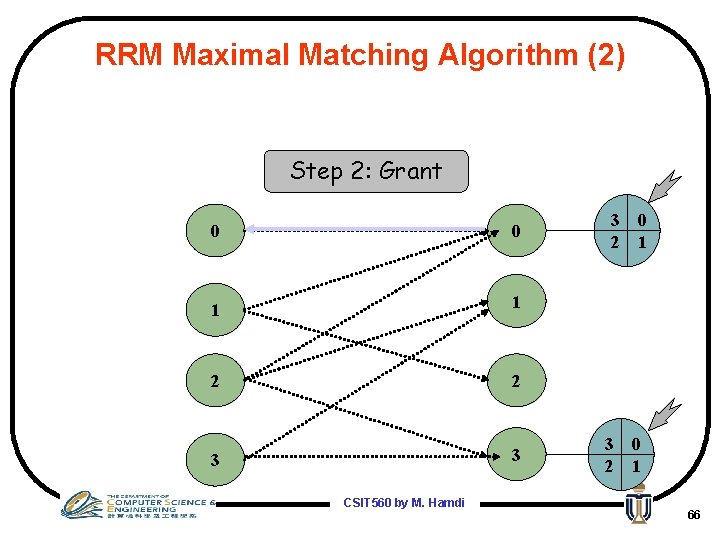 RRM Maximal Matching Algorithm (2) Step 2: Grant 0 0 1 1 2 2