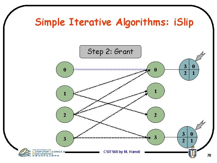 Simple Iterative Algorithms: i. Slip Step 2: Grant 0 0 1 1 2 2