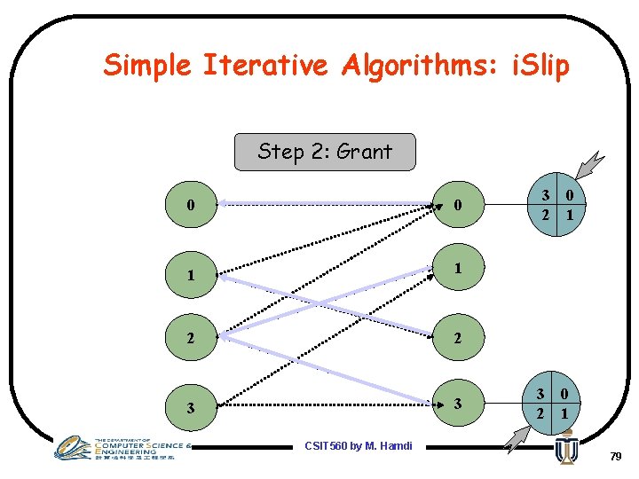 Simple Iterative Algorithms: i. Slip Step 2: Grant 0 0 1 1 2 2