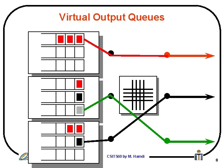 Virtual Output Queues CSIT 560 by M. Hamdi 8 