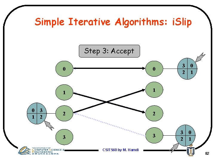 Simple Iterative Algorithms: i. Slip Step 3: Accept 0 1 3 2 0 0