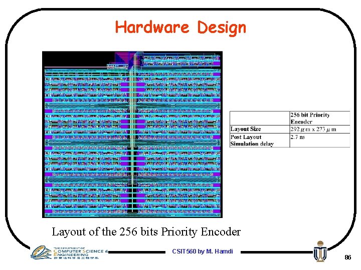 Hardware Design Layout of the 256 bits Priority Encoder CSIT 560 by M. Hamdi