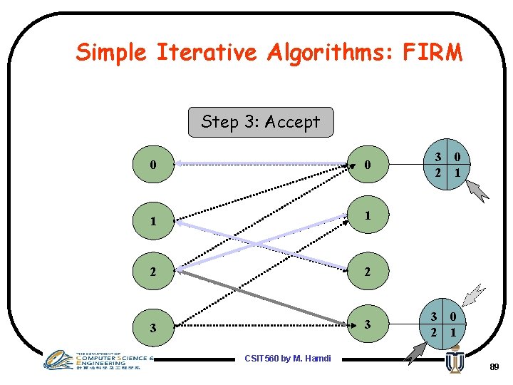 Simple Iterative Algorithms: FIRM Step 3: Accept 0 0 1 1 2 2 3