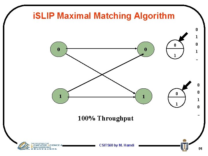 i. SLIP Maximal Matching Algorithm 0 1 0 0 0 1. . 0 1