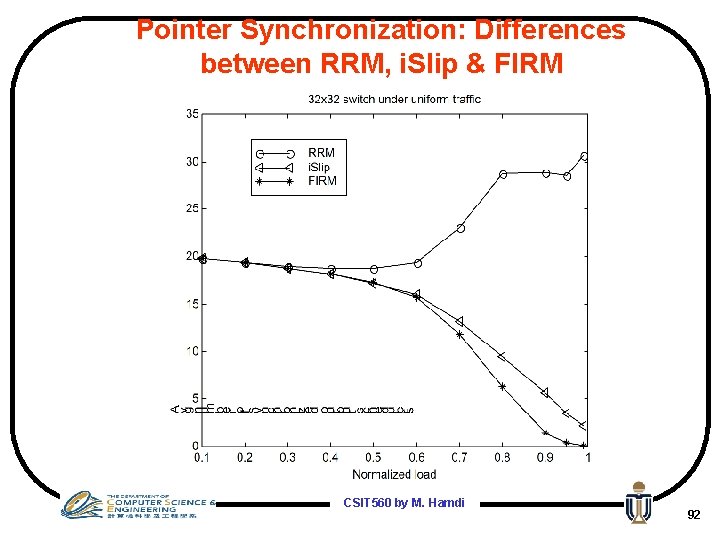 Pointer Synchronization: Differences between RRM, i. Slip & FIRM CSIT 560 by M. Hamdi