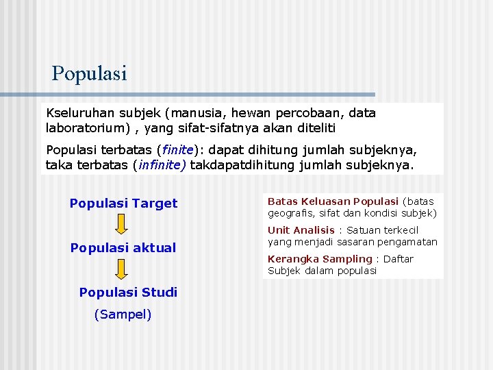 Populasi Kseluruhan subjek (manusia, hewan percobaan, data laboratorium) , yang sifat-sifatnya akan diteliti Populasi