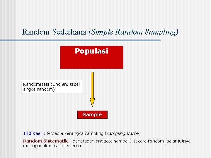 Random Sederhana (Simple Random Sampling) Populasi Randomisasi (Undian, tabel angka random) Sample Indikasi :