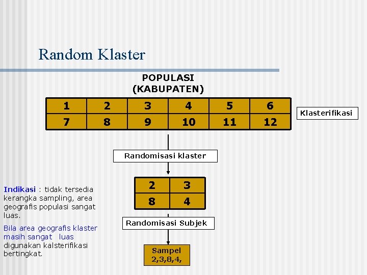 Random Klaster POPULASI (KABUPATEN) 1 2 3 4 5 6 7 8 9 10