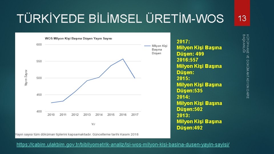 TÜRKİYEDE BİLİMSEL ÜRETİM-WOS https: //cabim. ulakbim. gov. tr/bibliyometrik-analiz/isi-wos-milyon-kisi-basina-dusen-yayin-sayisi/ KÜTÜPHANE VE DOKÜMANTASYON DAİRE BAŞKANLIĞI 2017: