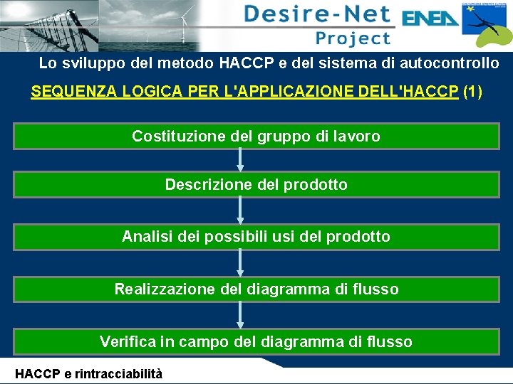 Lo sviluppo del metodo HACCP e del sistema di autocontrollo SEQUENZA LOGICA PER L'APPLICAZIONE