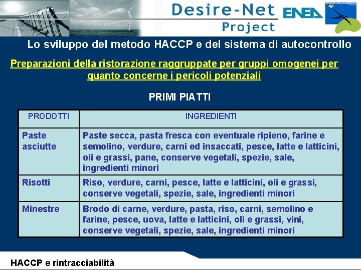 Lo sviluppo del metodo HACCP e del sistema di autocontrollo Preparazioni della ristorazione raggruppate