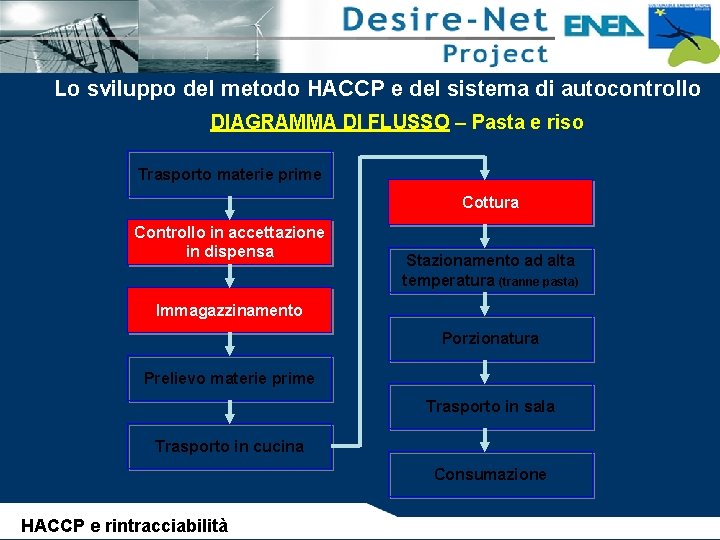 Lo sviluppo del metodo HACCP e del sistema di autocontrollo DIAGRAMMA DI FLUSSO –