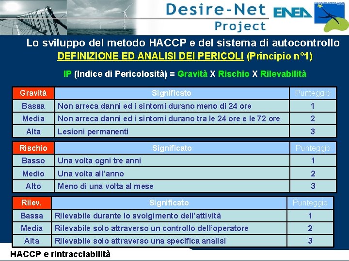 Lo sviluppo del metodo HACCP e del sistema di autocontrollo DEFINIZIONE ED ANALISI DEI