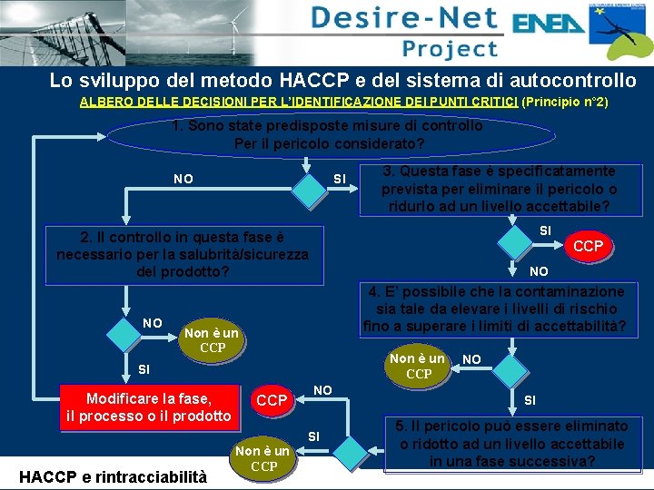 Lo sviluppo del metodo HACCP e del sistema di autocontrollo ALBERO DELLE DECISIONI PER