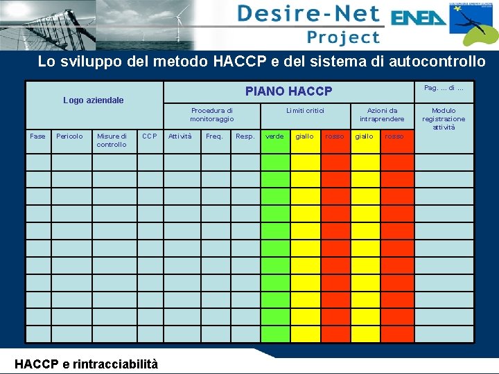 Lo sviluppo del metodo HACCP e del sistema di autocontrollo Logo aziendale Procedura di