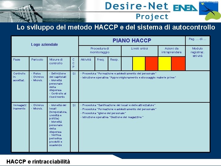 Lo sviluppo del metodo HACCP e del sistema di autocontrollo Pag. … di …
