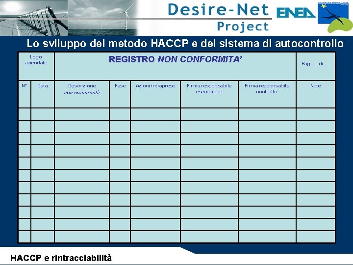 Lo sviluppo del metodo HACCP e del sistema di autocontrollo Logo aziendale N° Data