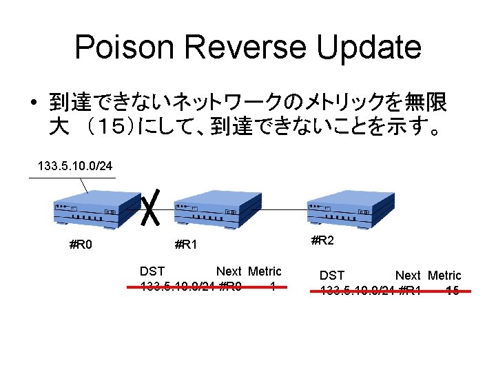 Poison Reverse Update • 到達できないネットワークのメトリックを無限 大　（１５）にして、到達できないことを示す。 133. 5. 10. 0/24 #R 0 #R 1