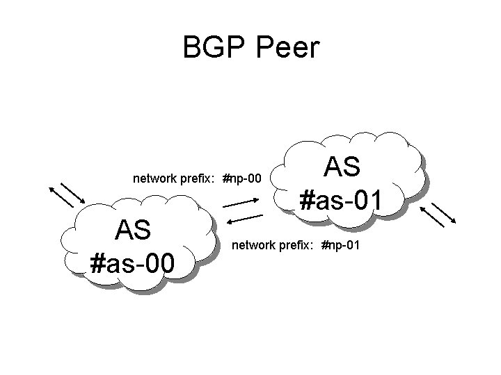 BGP Peer network prefix: 　#np-00 AS #as-01 network prefix: 　#np-01 