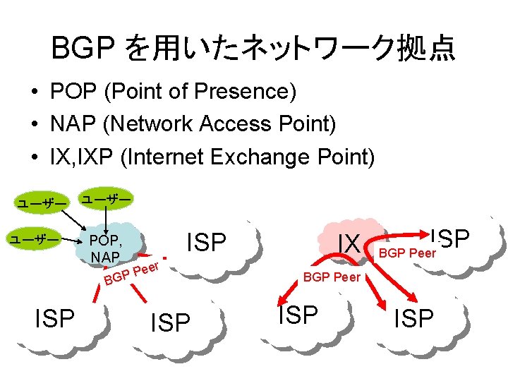 BGP を用いたネットワーク拠点 • POP (Point of Presence) • NAP (Network Access Point) • IX,