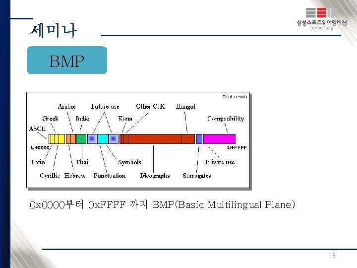 BMP 0 x 0000부터 0 x. FFFF 까지 BMP(Basic Multilingual Plane) 13 
