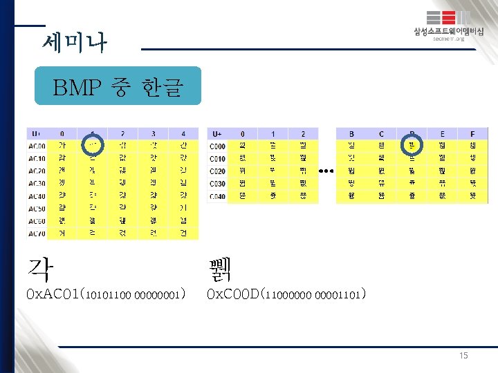 BMP 중 한글 각 쀍 0 x. AC 01(10101100 00000001) 0 x. C 00