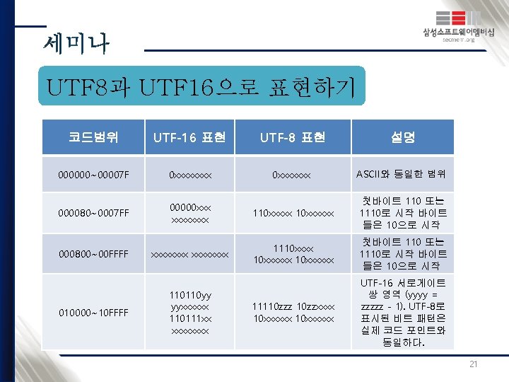 UTF 8과 UTF 16으로 표현하기 코드범위 UTF-16 표현 UTF-8 표현 설명 000000~00007 F 0