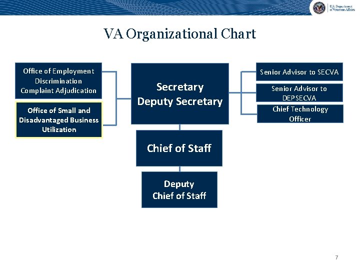VA Organizational Chart Office of Employment Discrimination Complaint Adjudication Office of Small and Disadvantaged