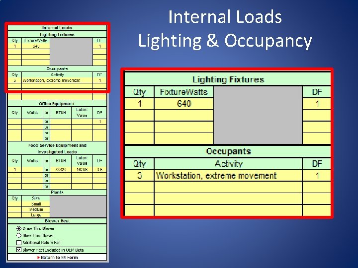 Internal Loads Lighting & Occupancy 
