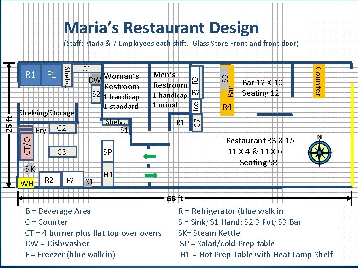 Maria’s Restaurant Design Shelving/Storage Fry CT/O 25 ft. 1 standard Shelv. C 2 S