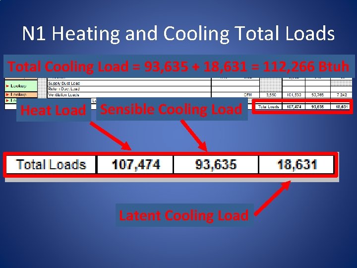 N 1 Heating and Cooling Total Loads Total Cooling Load = 93, 635 +