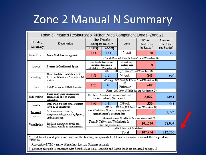 Zone 2 Manual N Summary 