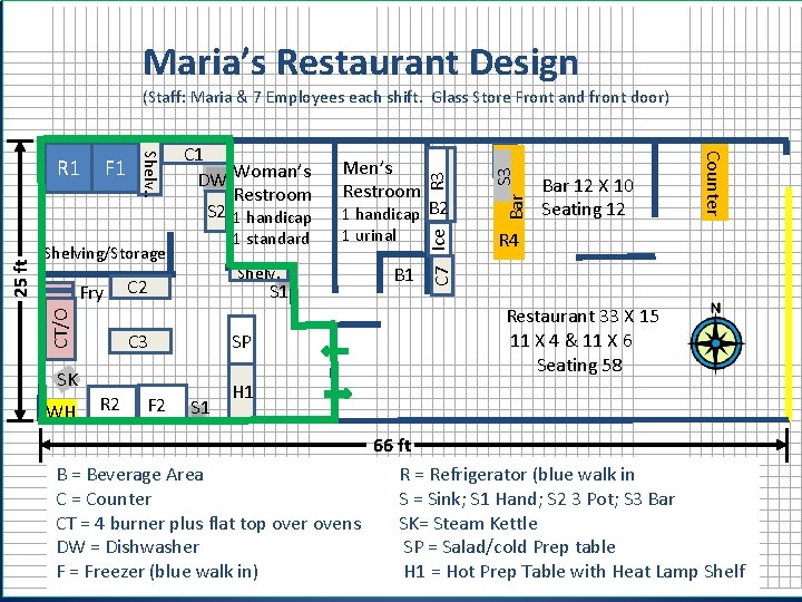 Maria’s Restaurant Design Shelving/Storage Fry CT/O 25 ft. 1 standard Shelv. C 2 S