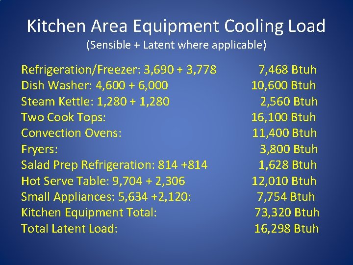 Kitchen Area Equipment Cooling Load (Sensible + Latent where applicable) Refrigeration/Freezer: 3, 690 +