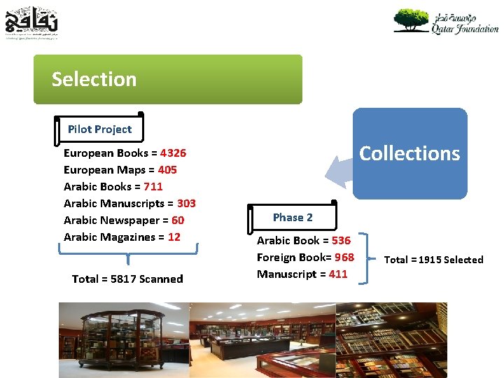 Selection Pilot Project European Books = 4326 European Maps = 405 Arabic Books =