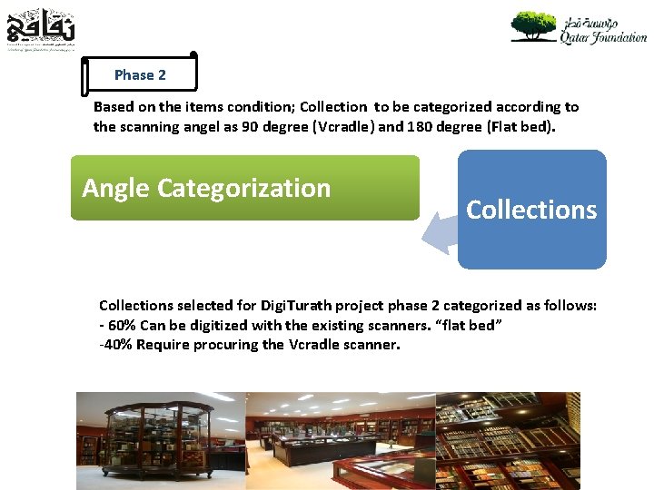 Phase 2 Based on the items condition; Collection to be categorized according to the